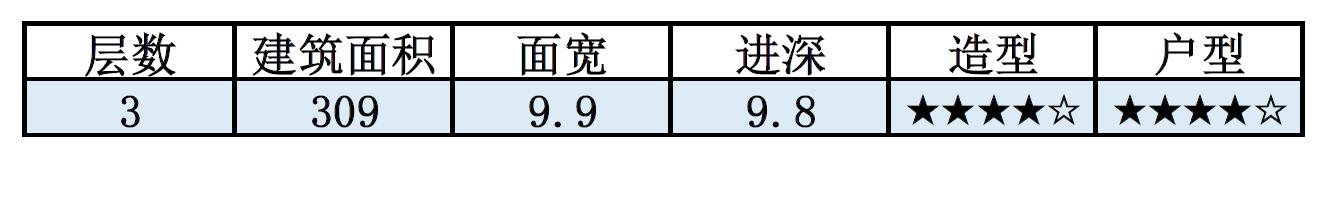 10乘10米左右現代風三層自建房戶型設計方案圖，年輕人肯定喜歡